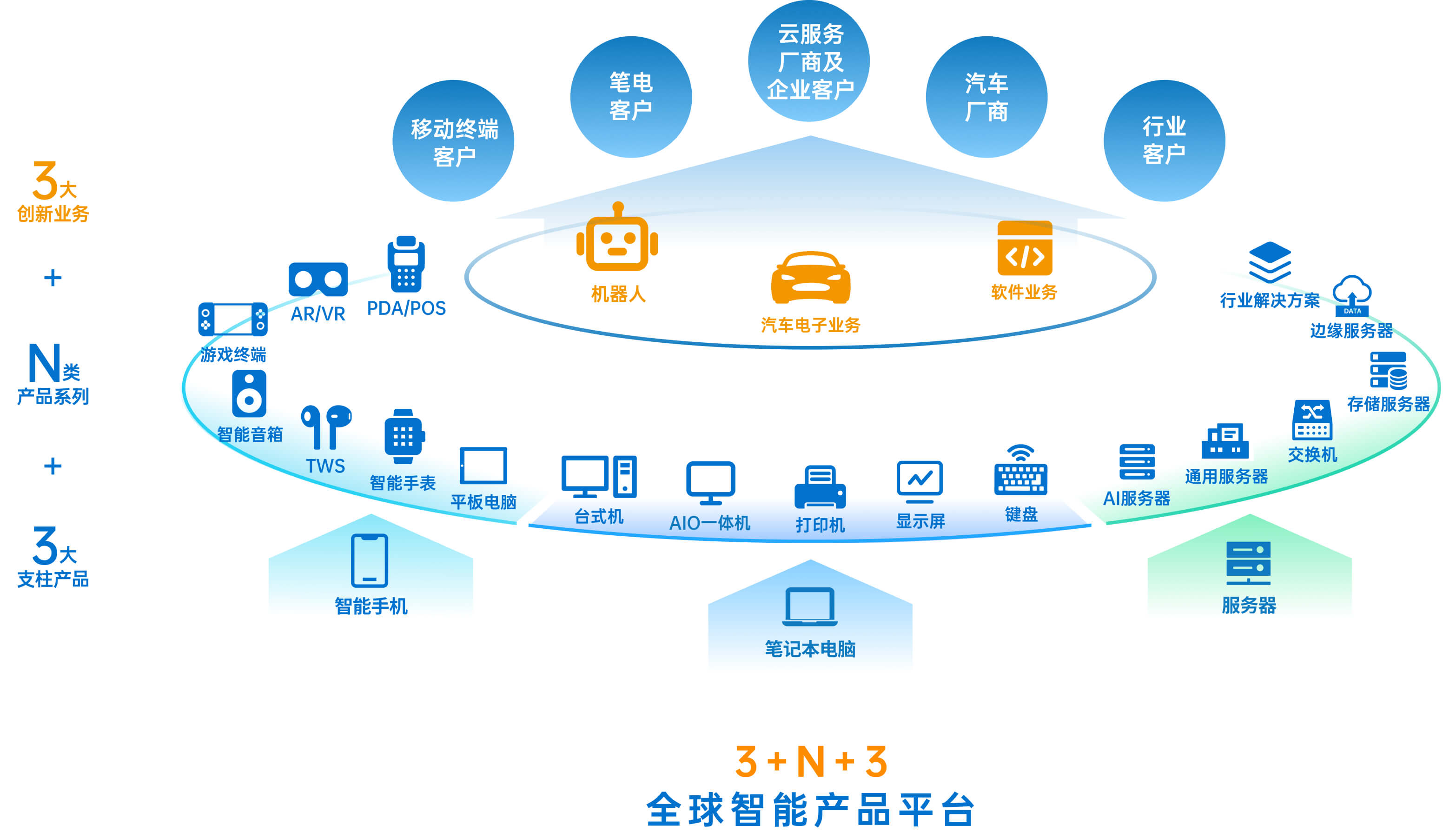 UU国际(中国区) - 官方网站
