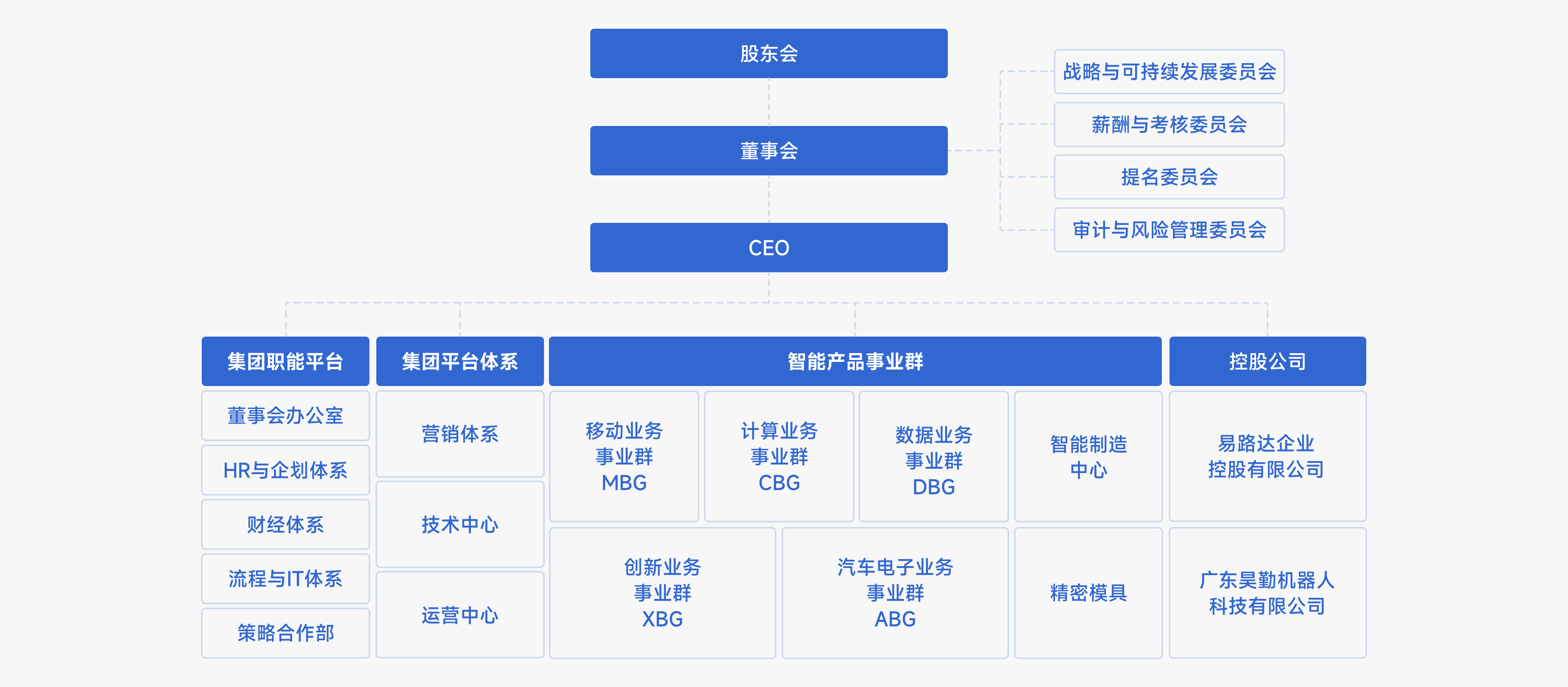 UU国际(中国区) - 官方网站